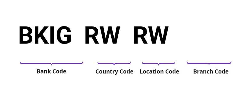 SWIFT / BIC BKIGRWRW