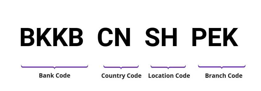 SWIFT / BIC BKKBCNSHPEK