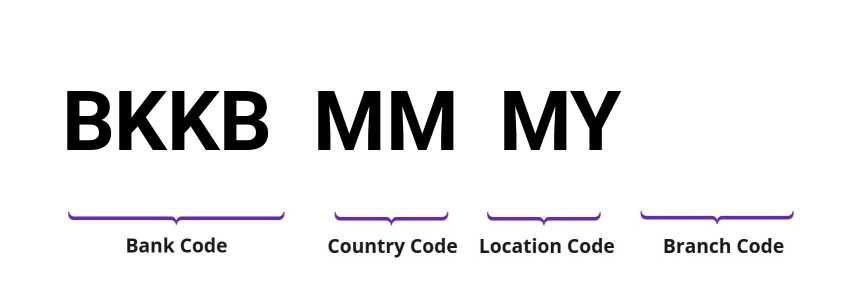 SWIFT / BIC BKKBMMMY