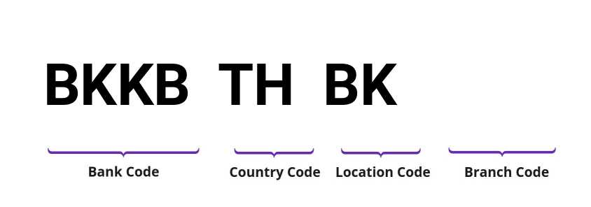 SWIFT / BIC BKKBTHBK