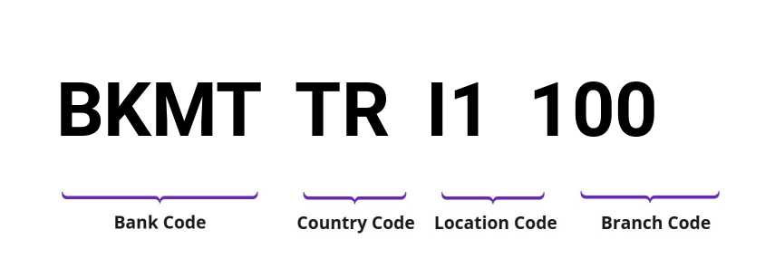 SWIFT / BIC BKMTTRI1100