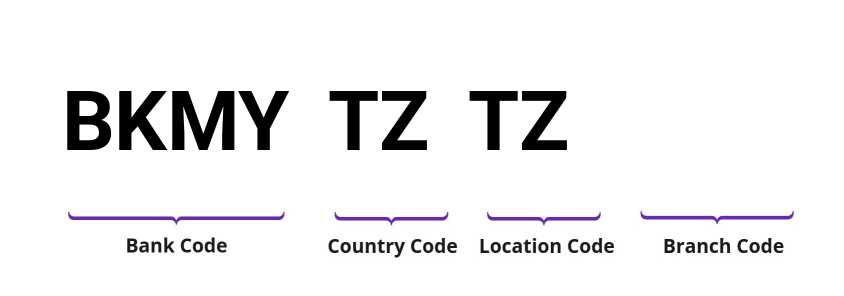 SWIFT / BIC BKMYTZTZ