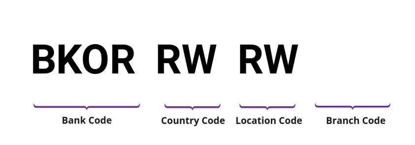 SWIFT / BIC BKORRWRW