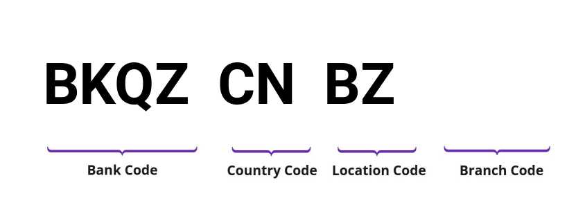 SWIFT / BIC BKQZCNBZ