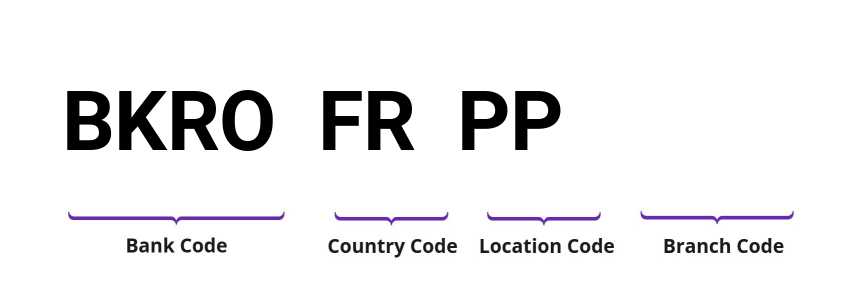 SWIFT / BIC BKROFRPP