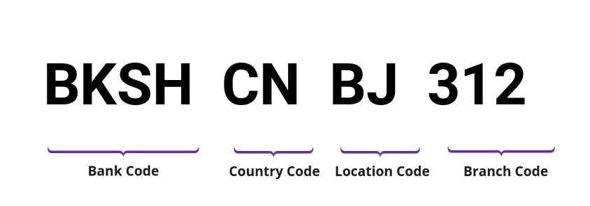 SWIFT / BIC BKSHCNBJ312