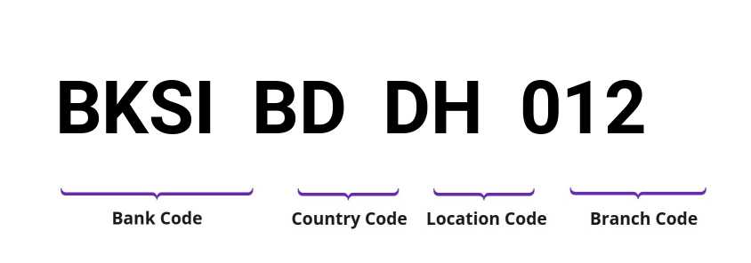 SWIFT / BIC BKSIBDDH012