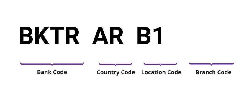 SWIFT / BIC BKTRARB1