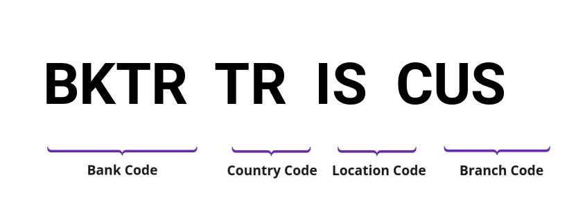 SWIFT / BIC BKTRTRISCUS