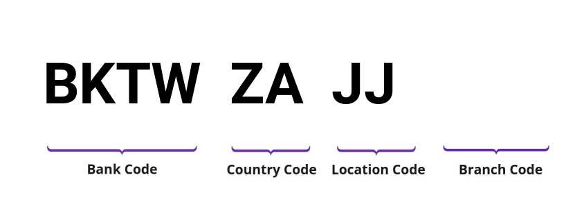 SWIFT / BIC BKTWZAJJ