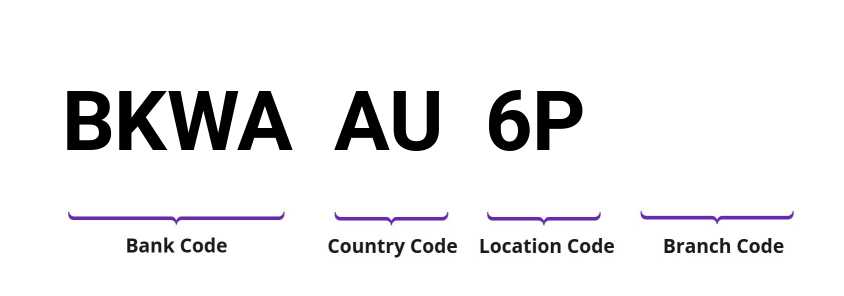 SWIFT / BIC BKWAAU6P