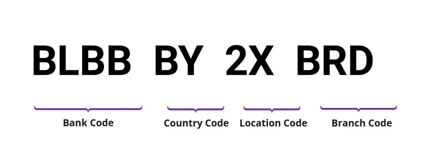 SWIFT / BIC BLBBBY2XBRD