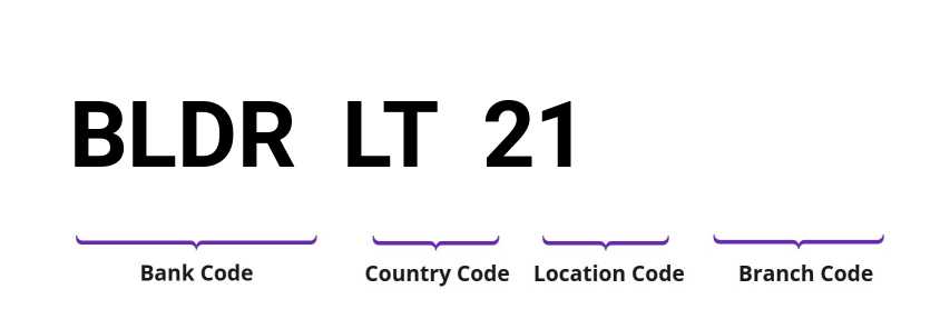 SWIFT / BIC BLDRLT21