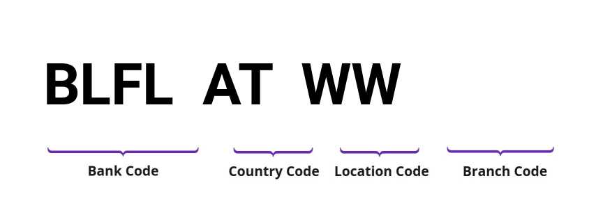 SWIFT / BIC BLFLATWW