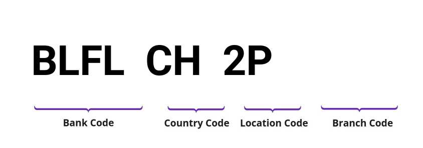 SWIFT / BIC BLFLCH2P