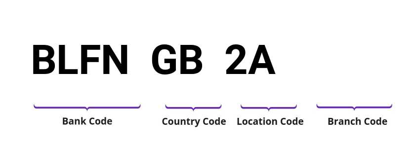 SWIFT / BIC BLFNGB2A