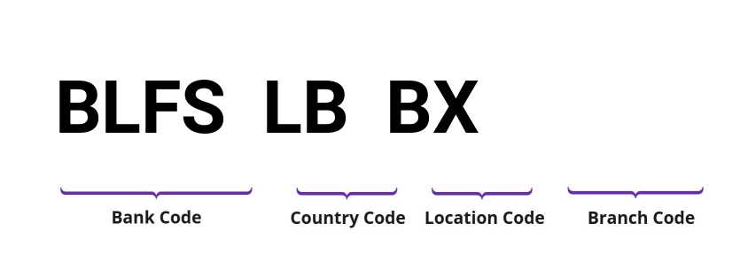 SWIFT / BIC BLFSLBBX