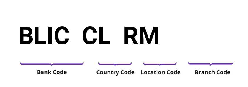 SWIFT / BIC BLICCLRM