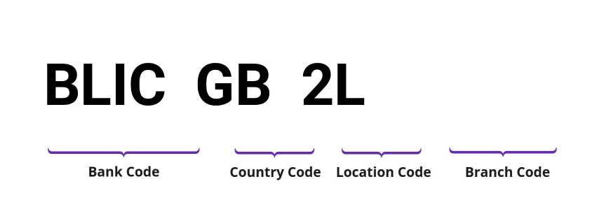 SWIFT / BIC BLICGB2L