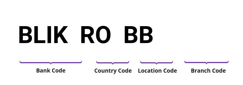 SWIFT / BIC BLIKROBB