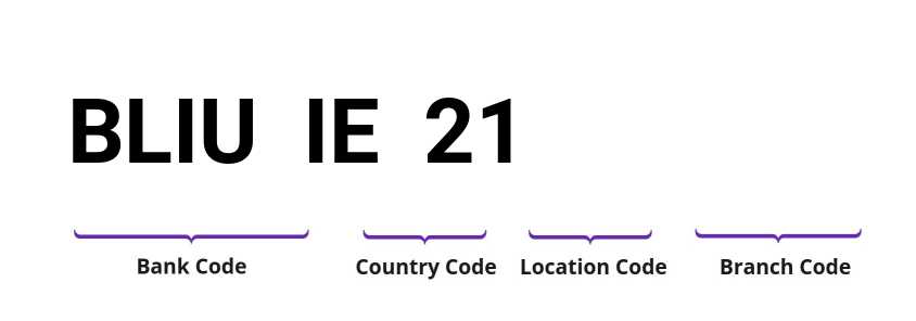 SWIFT / BIC BLIUIE21