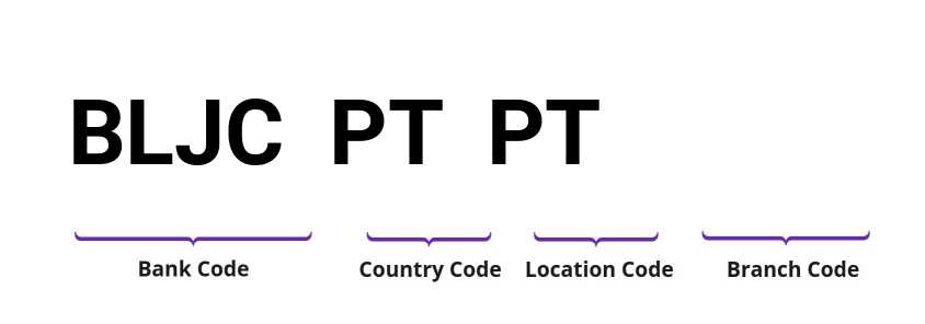 SWIFT / BIC BLJCPTPT