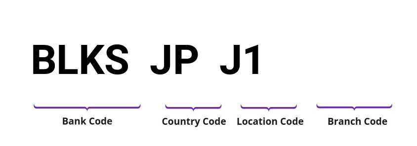 SWIFT / BIC BLKSJPJ1