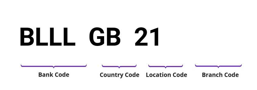 SWIFT / BIC BLLLGB21