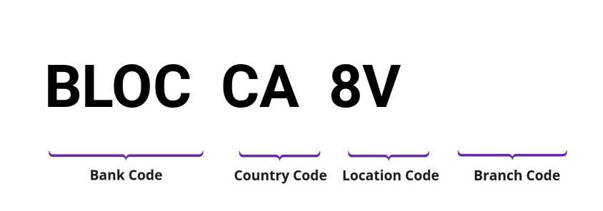 SWIFT / BIC BLOCCA8V