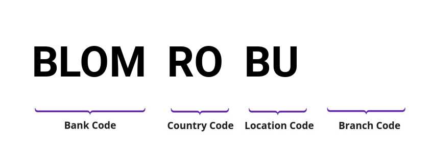 SWIFT / BIC BLOMROBU