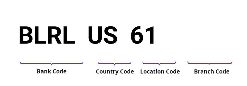 SWIFT / BIC BLRLUS61