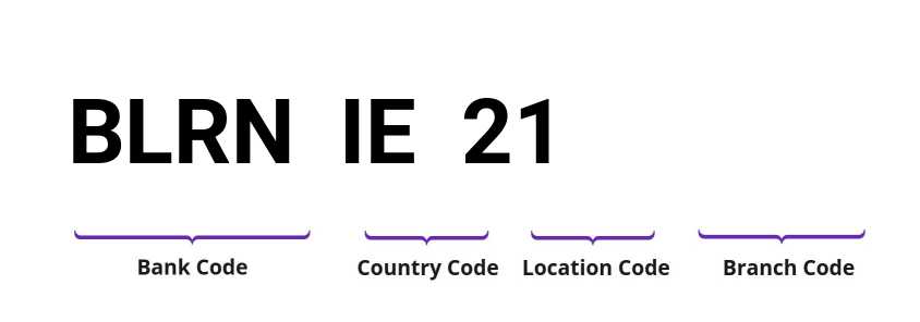 SWIFT / BIC BLRNIE21