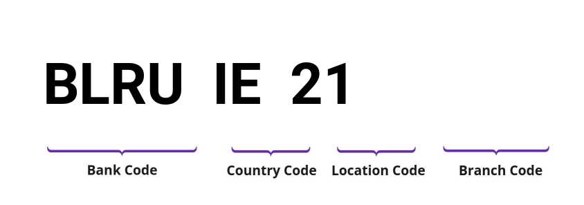 SWIFT / BIC BLRUIE21