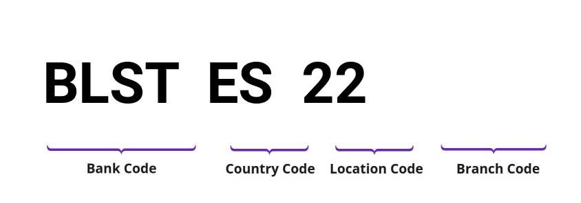 SWIFT / BIC BLSTES22