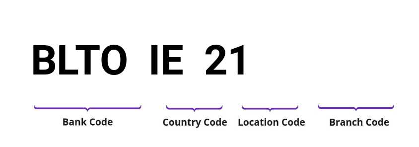SWIFT / BIC BLTOIE21