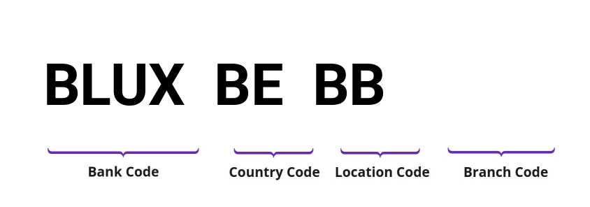 SWIFT / BIC BLUXBEBB