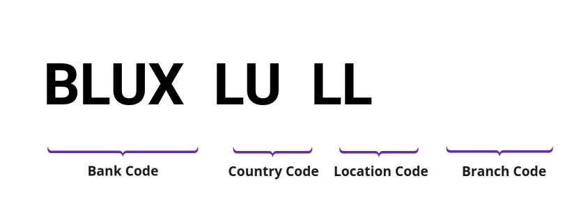 SWIFT / BIC BLUXLULL