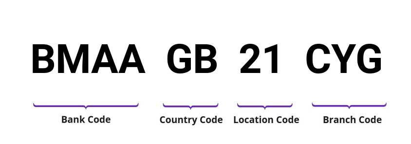 SWIFT / BIC BMAAGB21CYG