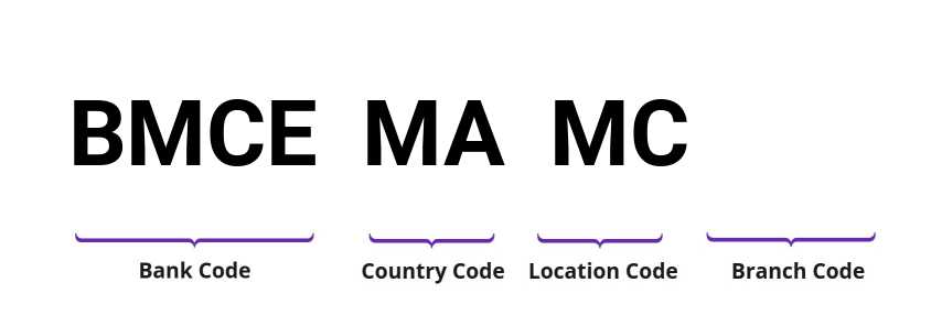 SWIFT / BIC BMCEMAMC