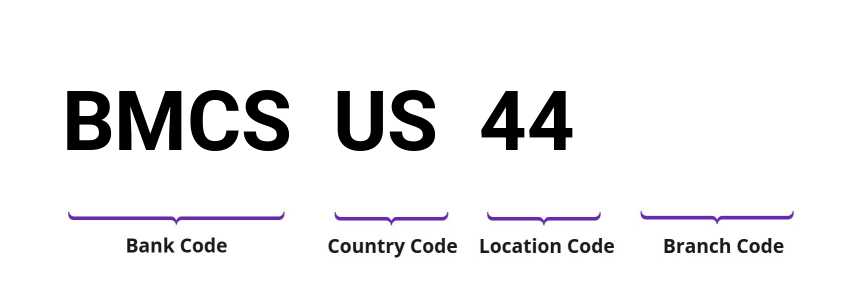 SWIFT / BIC BMCSUS44