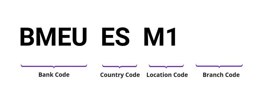 SWIFT / BIC BMEUESM1