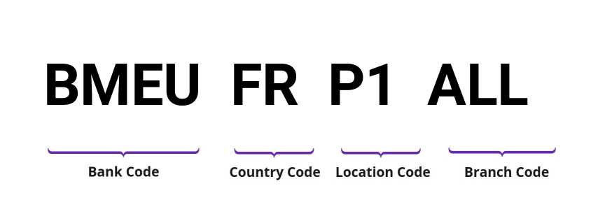 SWIFT / BIC BMEUFRP1ALL