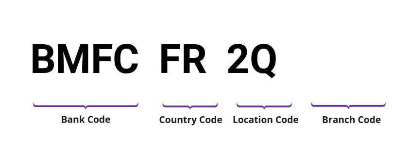 SWIFT / BIC BMFCFR2Q