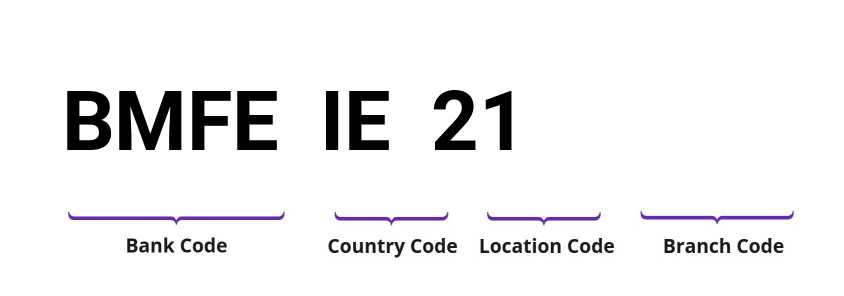 SWIFT / BIC BMFEIE21