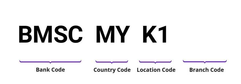 SWIFT / BIC BMSCMYK1