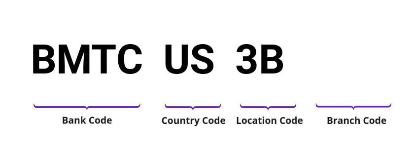 SWIFT / BIC BMTCUS3B