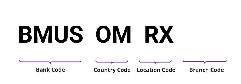 SWIFT / BIC BMUSOMRX