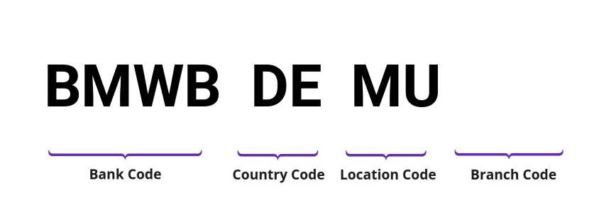 SWIFT / BIC BMWBDEMU