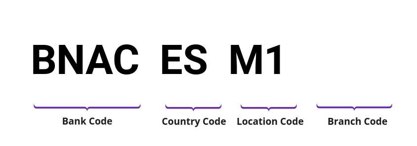 SWIFT / BIC BNACESM1