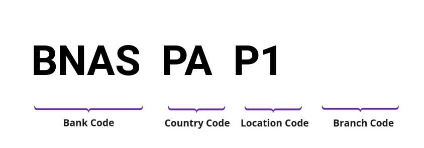 SWIFT / BIC BNASPAP1